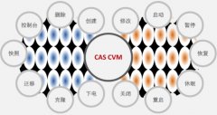 新华三H3C CAS 虚拟化平台