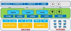 新华三H3C Data 无线大数据产品