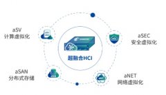 深信服超融合基础架构（Sangfor HCI）