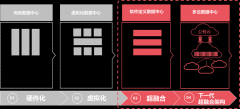 H3C 新华三数据中心云网络解决方案