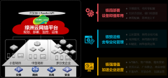 H3C 新华三多分支组网解决方案