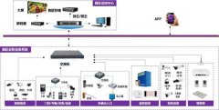 H3C 新华三园区智能安防解决方案