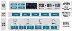 H3C 新华三智慧景区解决方案