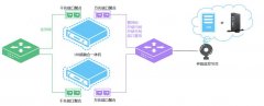 H3C 新华三UIS超融合两节点解决方案