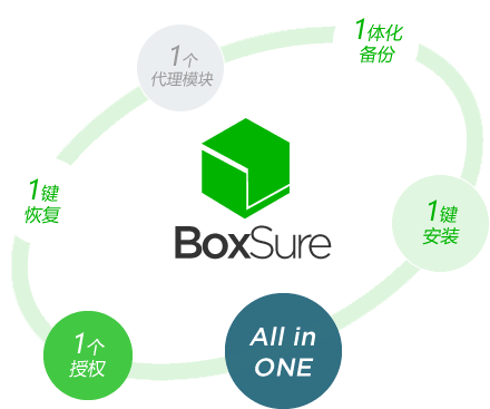 Datasure数腾业务级备份一体机